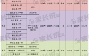 2025年小学入学年龄最新规定是怎样的？家长需要注意什么？