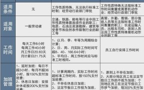 标准工作时间制度和综合计算工时制度 有何区别啊?