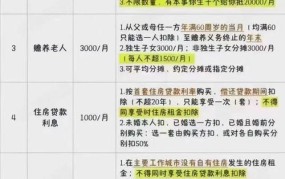 专项附加扣除包括哪些？"专项附加扣除"在个人所得税中的应用。