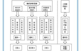 项目股权激励机制如何设计？有哪些关键点？