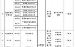 什么病能办慢病卡报销呢医保报销比例是多少啊