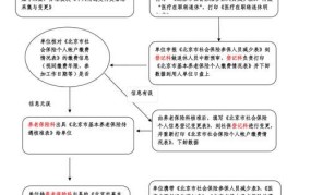 单位办理退休手续流程 5个步骤就可以办完了吗