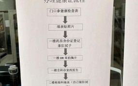 健康证明怎么办理？需要哪些条件和材料？