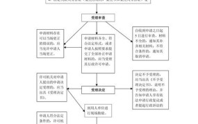 特殊工时管理规定（征求意见稿）有哪些新变化？