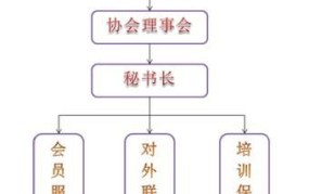 商务商会运作模式是怎样的？如何提高效率？