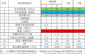 污水处理厂排放标准一览表最新版