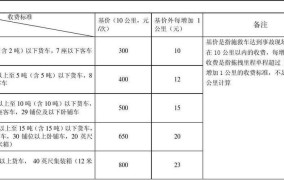 南昌拖车收费标准是多少钱一辆的啊怎么收费