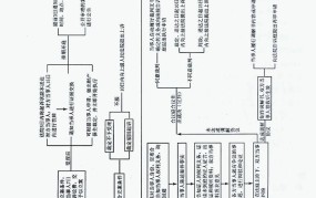 二审上诉流程怎么走,需要经过一审法院么?