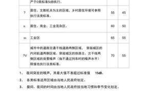 国家噪声标准是多少不超过50分贝的噪音范围