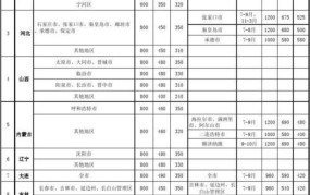 广西差旅住宿标准2024规定文件是什么呢