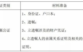 放弃遗产继承公证流程费用多少钱啊怎么算的