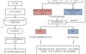 公司上市流程和时间是怎样的？大概需要多少天以上？