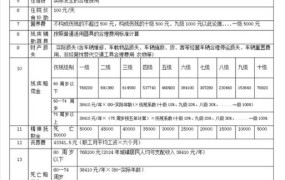 医疗事故伤残等级评定标准及赔偿标准2024版