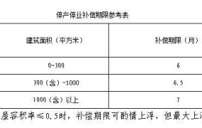 北京市国有土地上房屋征收补偿的实施意见有哪些要点？