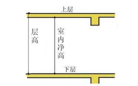 楼房的标准层高是多少米高的呢怎么算面积的