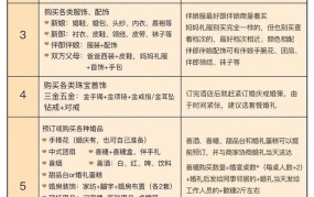 结婚流程是怎样的？需要准备哪些材料？