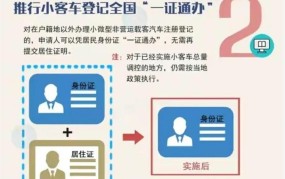 上海车牌新政如何实施？有哪些变化？