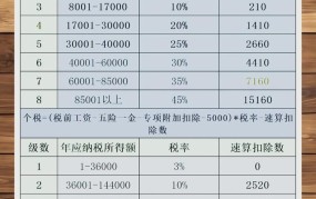 2024个税税率表一览：税率调整对个人有何影响？