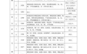 2025年房屋拆迁补偿标准有哪些明细？