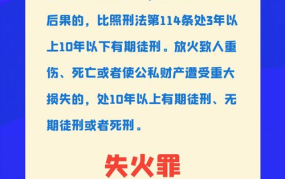 过失引起火灾尚不构成犯罪吗？如何处罚？