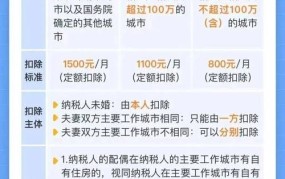 专项附加扣除包括哪些项目？2024年标准有何更新？