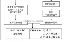 网上签注办理流程复杂吗？需要哪些材料？