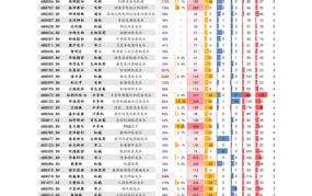 A股、B股、H股有什么区别？投资者如何选择？