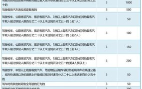 2024年4月1日新交规的扣分标准有哪些？