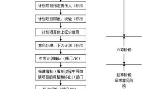 行业标准怎么制定?制定流程规范是什么意思