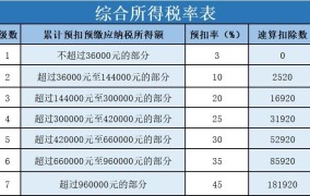 奖金计税方式哪种更合适？如何选择最优方案？