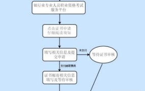 办从业资格证的条件是什么？如何准备考试？