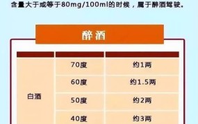 醉酒的标准是多少毫升酒精？如何判断是否酒驾？