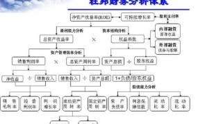 财务报表综合分析方法有哪些？哪个更准确？