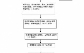 开办口腔门诊需要遵循哪些流程？具体手续有哪些？