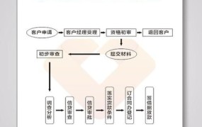 农商银行贷款审批流程是什么意思啊怎么操作的