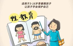 给了儿子第一次，家长如何引导孩子面对性教育？