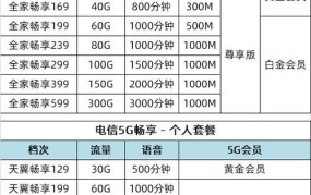 电信4G资费套餐怎么选择？有哪些推荐？