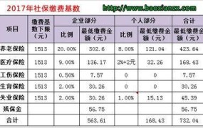 社保交满15年退休后能领多少钱？