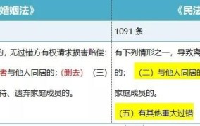 2025年婚姻法出轨赔偿新规定，你知道吗？