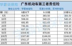 第三者责任险多少钱？如何选择购买？