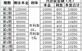 网贷法定利息最高标准是多少钱啊怎么算的呢