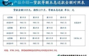 邮政个人小额贷款申请条件是什么？有哪些流程？