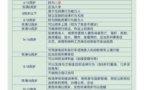 刑法年龄划分标准最新12岁什么时候改的呢