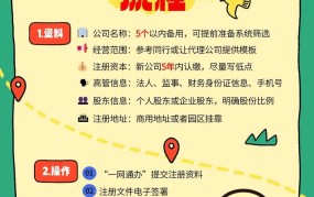 在上海开公司流程是怎样的？