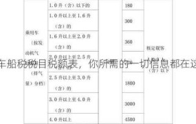 2024年车辆车船税的收费标准是怎样的？