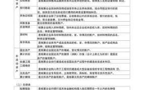 会计科目分类有哪些？如何正确使用？