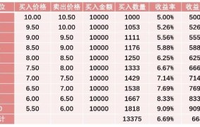 基金份额计算公式是怎样的？如何计算投资收益？