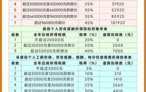 2024年个税税率如何计算？有没有现成的计算表？