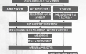 二手房网签流程是怎样的？需要注意什么？