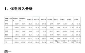 中国平安入职流程目录方案2024年最新版